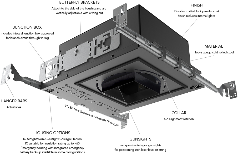 Housing Diagram